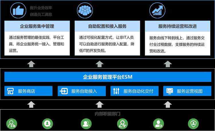 除了关注业务连续性，运维还能创造什么价值？_敏捷交付_07