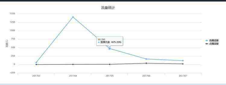 java代码实现highchart与数据库数据结合完整案例分析（二）折线图