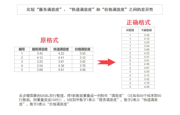 方差分析实用分析步骤总结怎么写_方差分析的基本步骤包括哪些