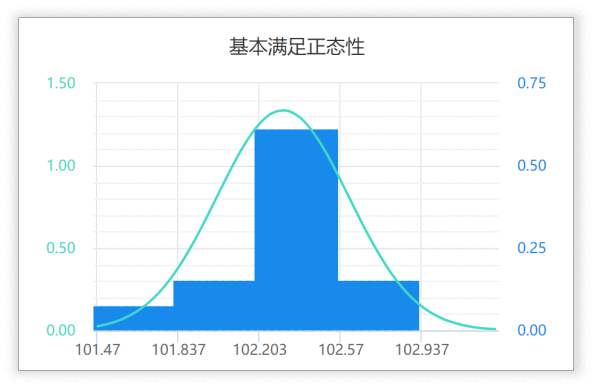 方差分析实用分析步骤总结怎么写_方差分析的基本步骤包括哪些