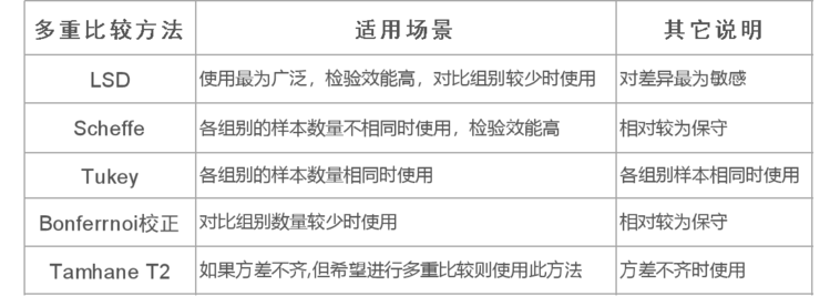 方差分析实用分析步骤总结怎么写_方差分析的基本步骤包括哪些