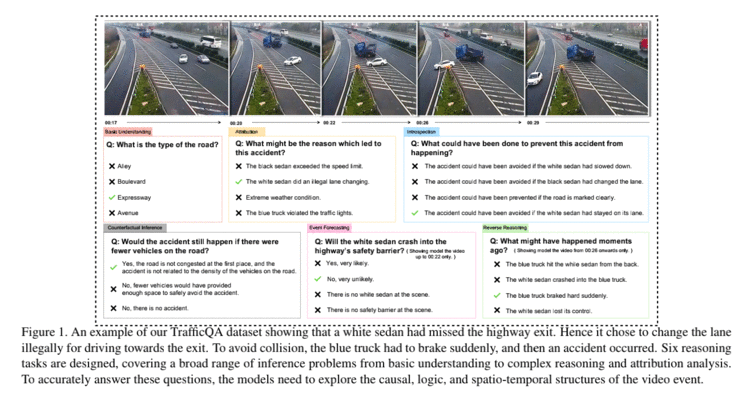 CVPR 2021 TrafficQA