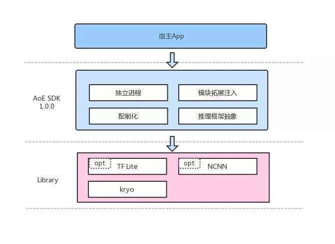 牛逼，一个快速集成 AI 的终端运行环境