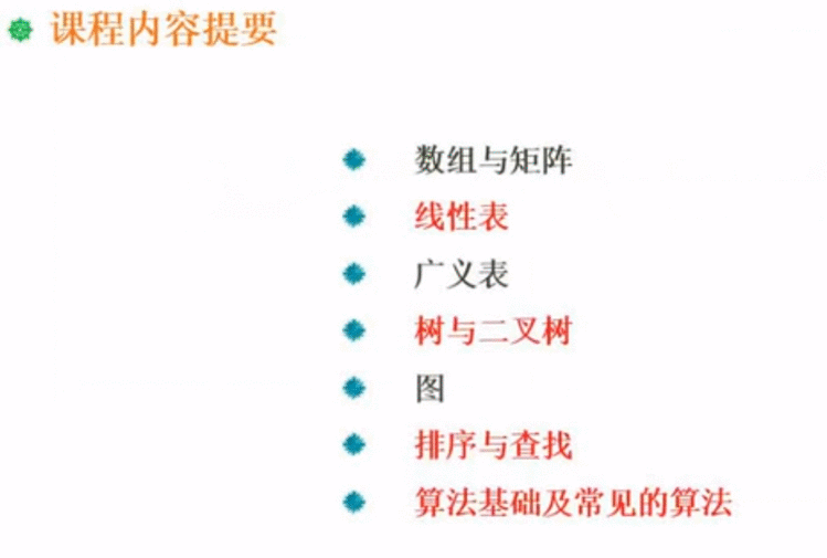 软件设计师——数据结构与算法基础 [ 笔记 ]