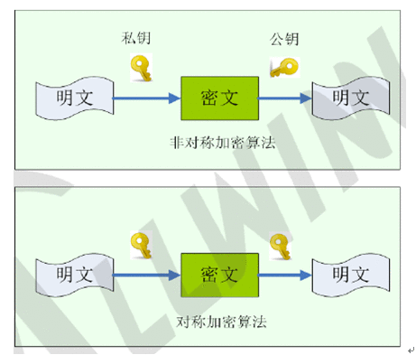 安卓车机Secure boot原理与实现