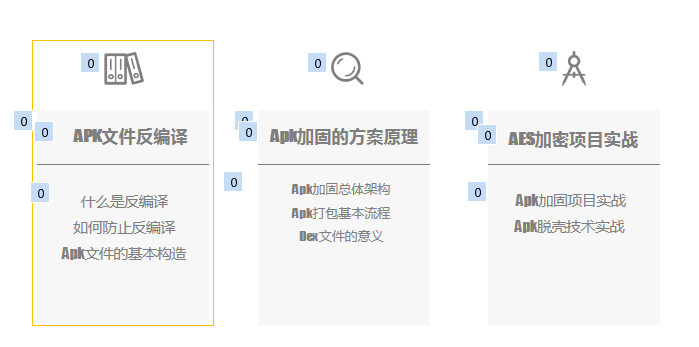 大佬带你看源码！还有人不知道什么是AndroidX的吗？系列教学