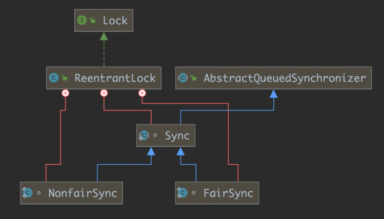 AQSReentrantLock