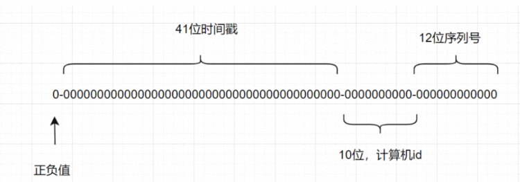 Redis 处理接口幂等性的两种方案