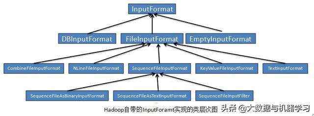 hive map 转string_Hive 如何确定 map 数的？