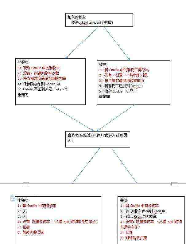 [项目构建 十一]babasport 购物车的原理及实现.