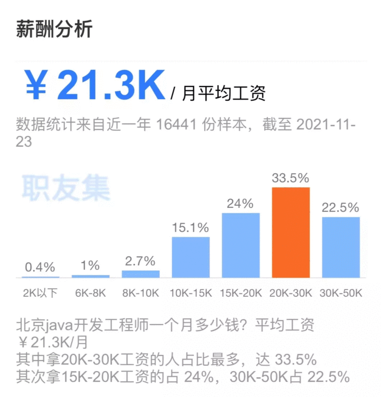 你用了几年，才达到50万年薪？