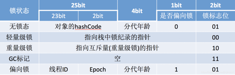 帮你深入了解synchronized关键字