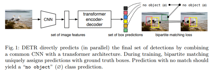 目标检测新方法（DETR）