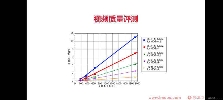 webrtc优势与模块拆分