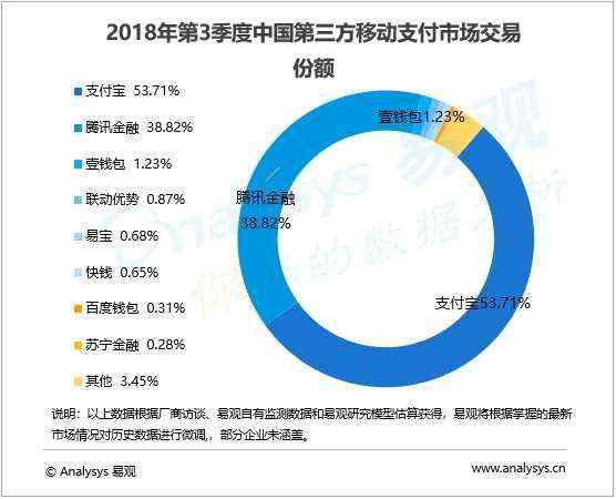 微信支付分重出江湖，腾讯为什么强调跟信用无关？