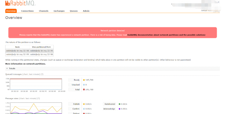 Mnesia reports that this RabbitMQ cluster has experienced a network partition.