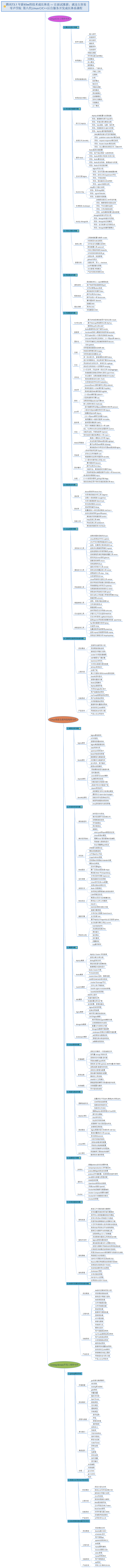 Linux下c/c++后端开发前景现在来说怎么样？