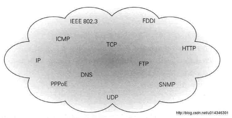 又名|首部_图解HTTP之一网络基础（TCP/IPDNS）