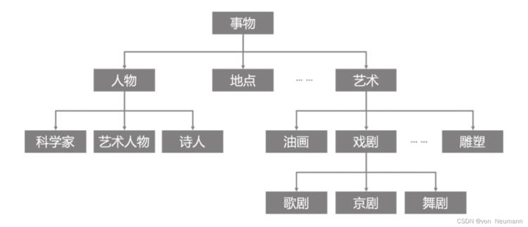 知识图谱的模式