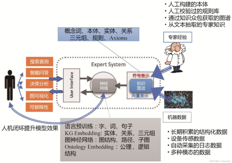 知识图谱