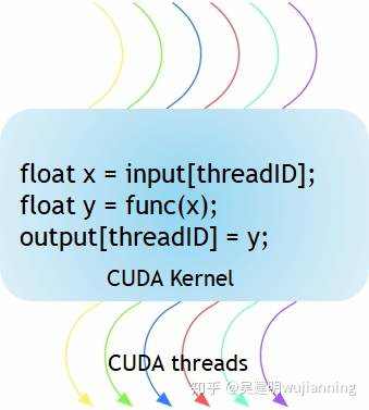 cuda编程_CUDA刷新器：CUDA编程模型