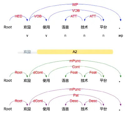 pyltp的使用教程