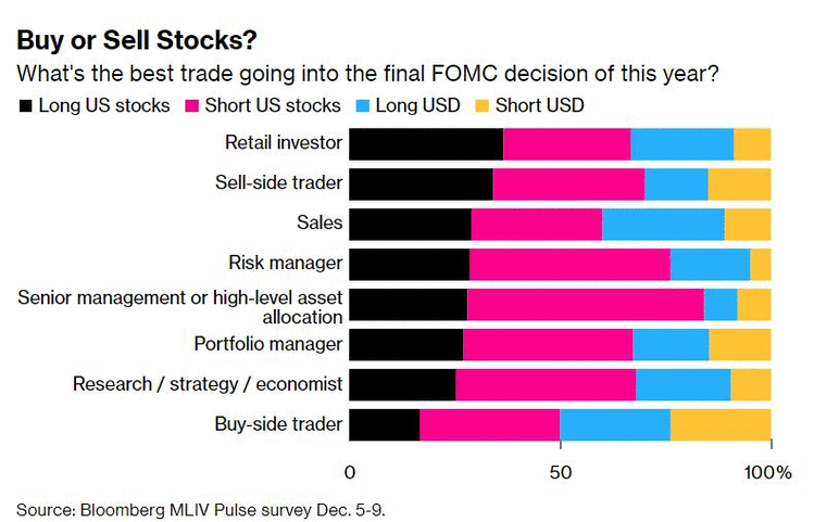 Source: Bloomberg