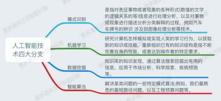 20189221 201820192 《密码与安全新技术专题》第三周作业