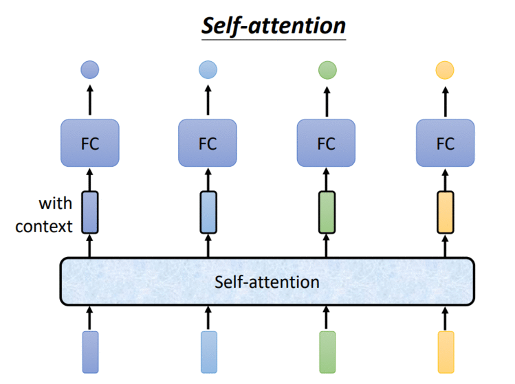 selfattention（自注意力机制）