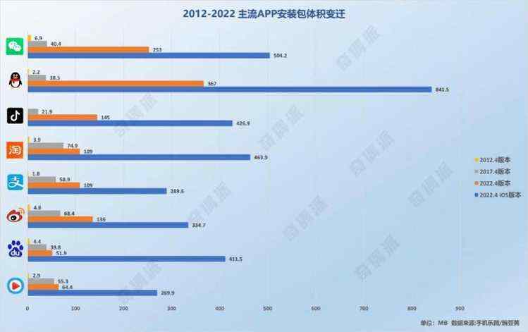 QQ 音乐也被塞进游戏引擎，你的手机空间还够用吗？