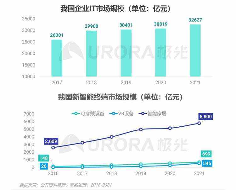 数据报告 | 输入法产业价值洞察报告