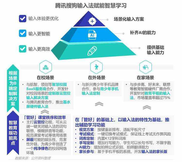 数据报告 | 输入法产业价值洞察报告