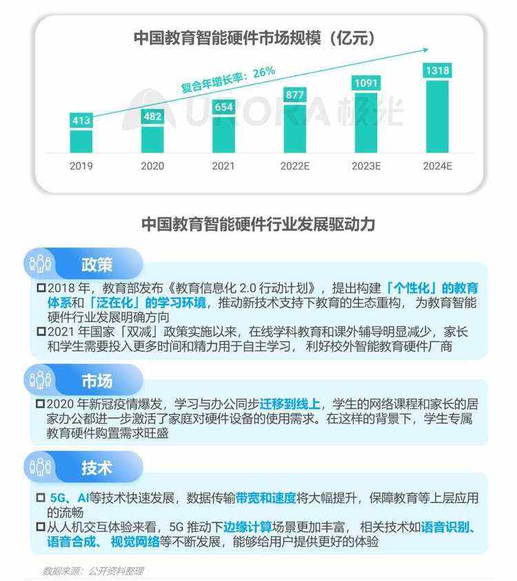 数据报告 | 输入法产业价值洞察报告