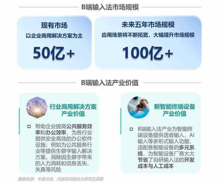 数据报告 | 输入法产业价值洞察报告