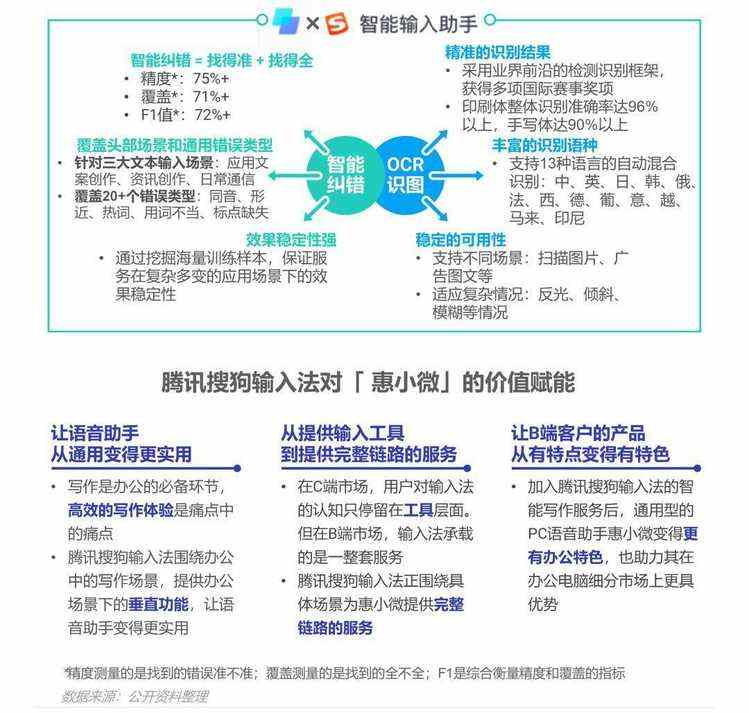 数据报告 | 输入法产业价值洞察报告