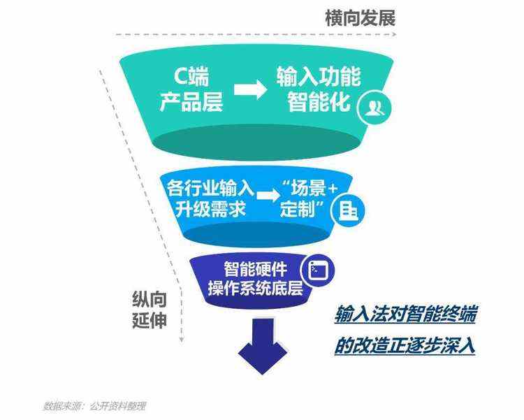 数据报告 | 输入法产业价值洞察报告