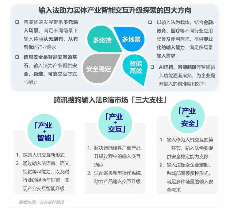 数据报告 | 输入法产业价值洞察报告