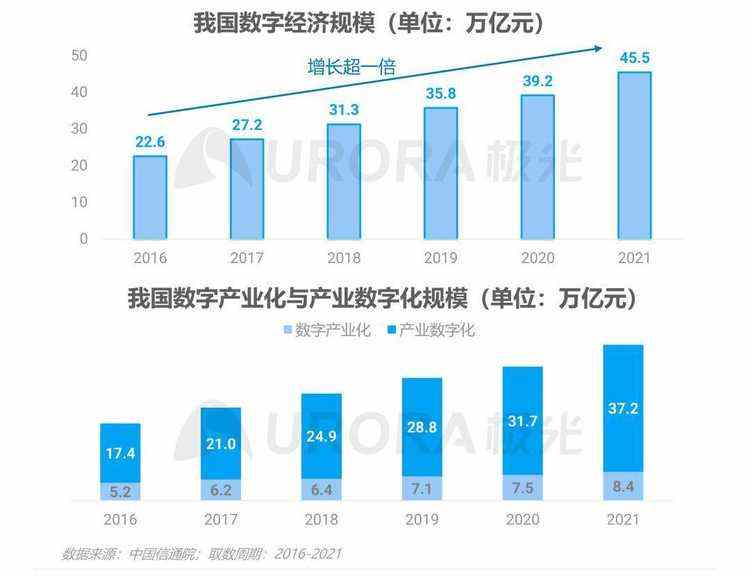 数据报告 | 输入法产业价值洞察报告