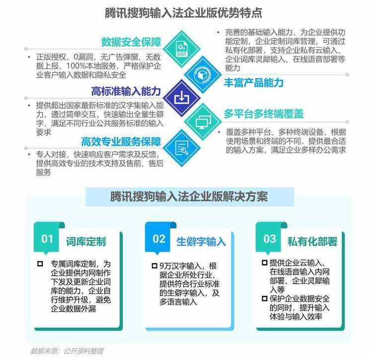 数据报告 | 输入法产业价值洞察报告