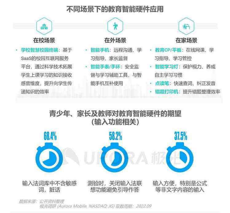 数据报告 | 输入法产业价值洞察报告