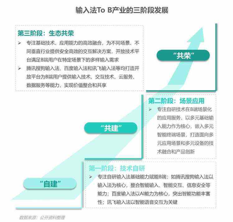 数据报告 | 输入法产业价值洞察报告