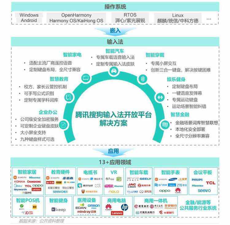 数据报告 | 输入法产业价值洞察报告