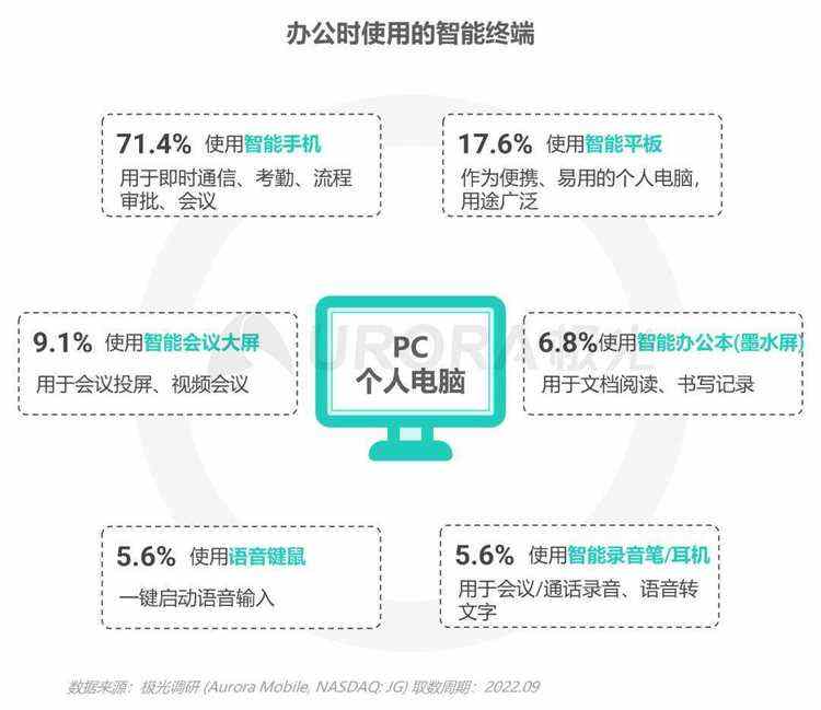 数据报告 | 输入法产业价值洞察报告