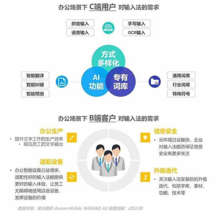 数据报告 | 输入法产业价值洞察报告