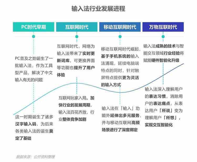 数据报告 | 输入法产业价值洞察报告