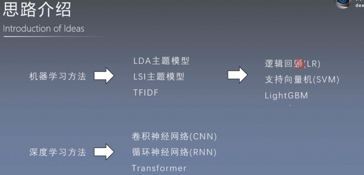 NLP——文本处理（达观杯）