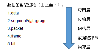 网络通信协议设计