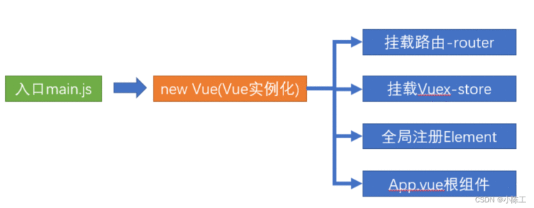 Vue项目实战之人力资源平台系统（一）框架介绍及项目环境搭建