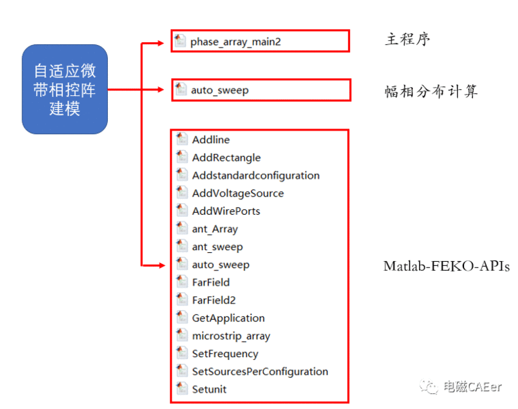 Matlab自适应均线_自适应微带相控阵天线建模模块