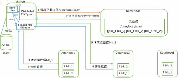 一图胜千言:大数据入门必备的16张数据流转图(建议收藏)